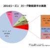 2016年度キャリアサポートの実績について